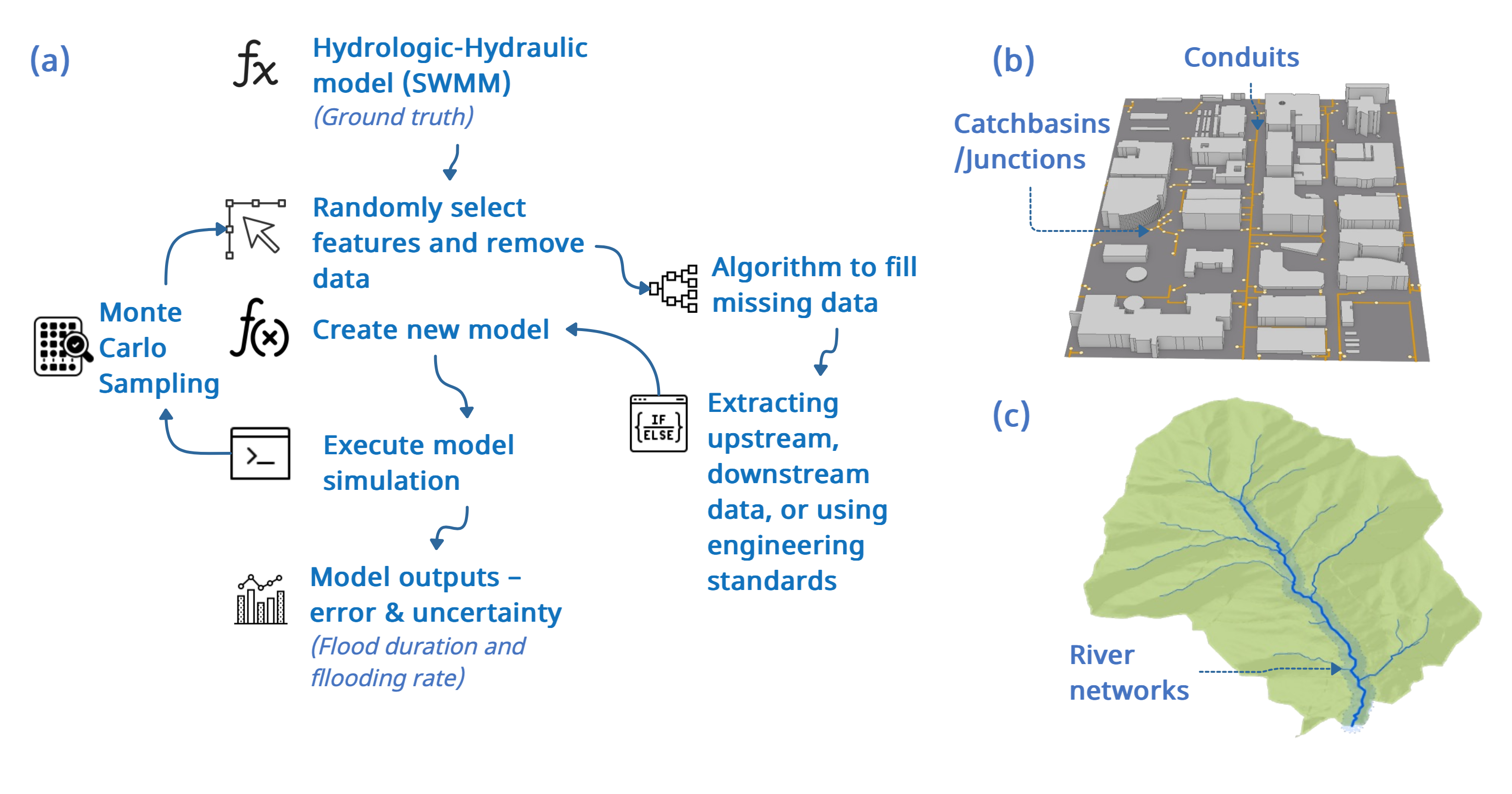 Description of Image