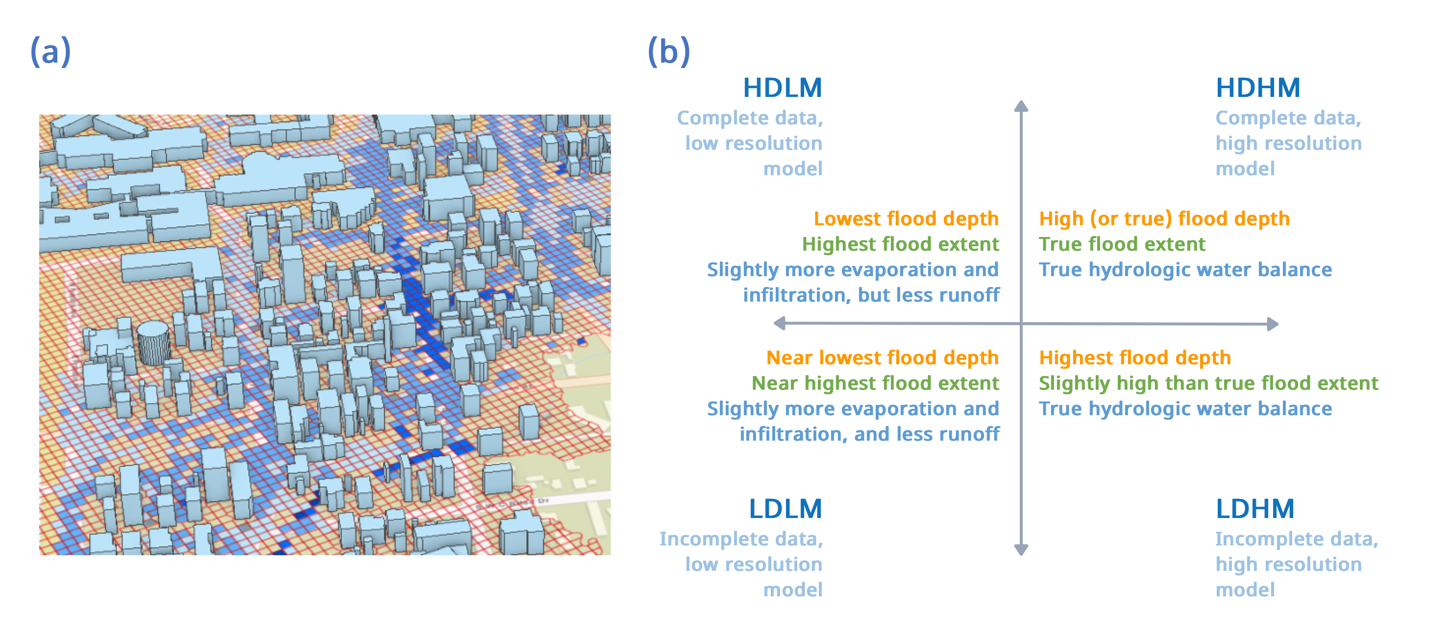 Description of Image